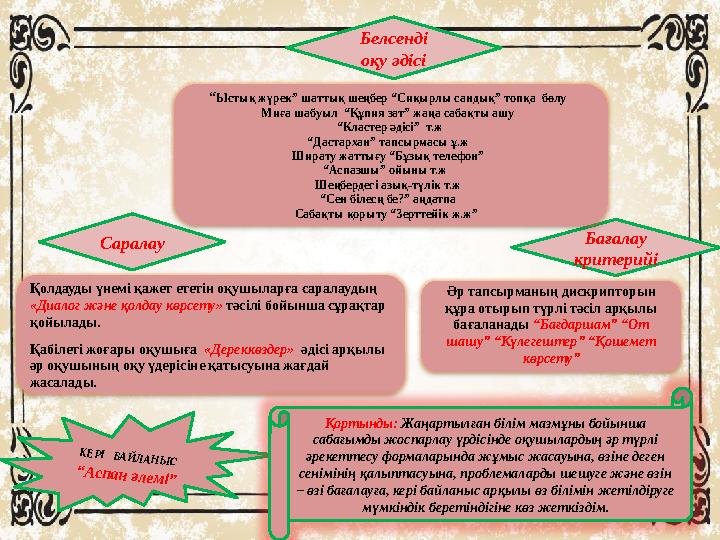 Қолдауды үнемі қажет ететін оқушыларға саралаудың «Диалог және қолдау көрсету» тәсілі бойынша сұрақтар қойылады. Қабілеті жоға