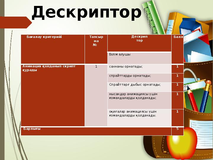 Дескриптор Бағалау критерийі Тапсыр ма № Дескрип тор Балл Білім алушы Анимация қолданып скрипт құрады 1 сахнаны орнатады; 1 спр