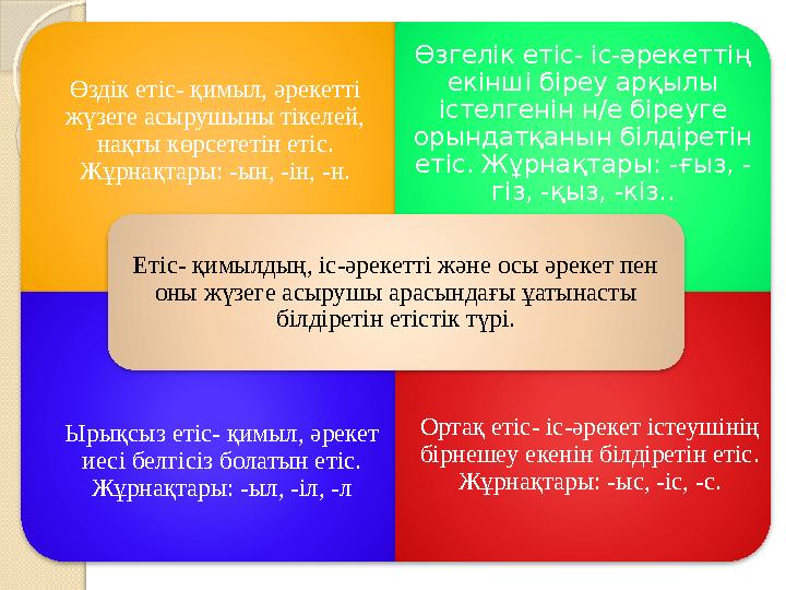 Өздік етіс- қимыл, әрекетті жүзеге асырушыны тікелей, нақты көрсететін етіс. Жұрнақтары: -ын, -ін, -н. Өзгелік етіс- іс-әреке