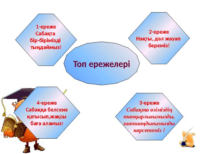 Топ ережелері1-ереже Сабақта бір-бірімізді тыңдаймыз! 2-ереже Нақты, дәл жауап береміз! 3-ереже Сабақта өзіміздің тапқырлығ