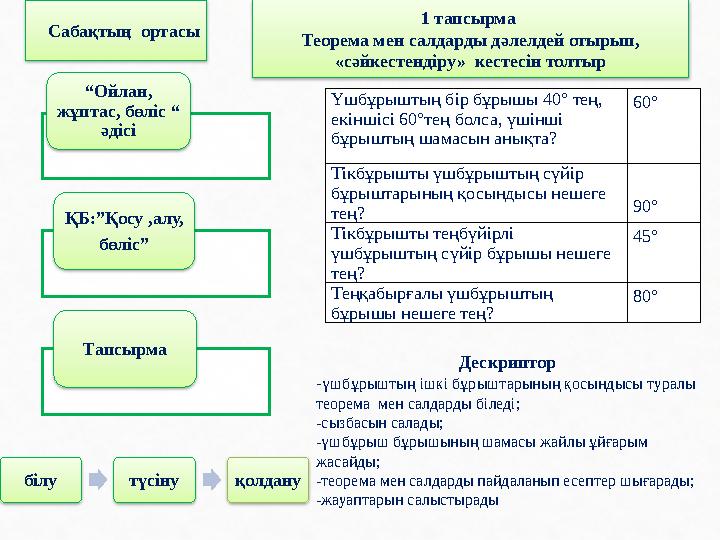 “ Ойлан, жұптас, бөліс “ әдісі ҚБ:”Қосу ,алу, бөліс” Тапсырма Үшбұрыштың бір бұрышы 40° тең, екіншісі 60°тең болса, үшінші б