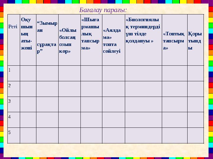 Бағалау парағы: Реті Оқу шын ың аты- жөні “Зымыр ан сұрақта р” «Ойлы болсаң озып көр» «Шыға рмашы лық тапсыр ма» «Ая