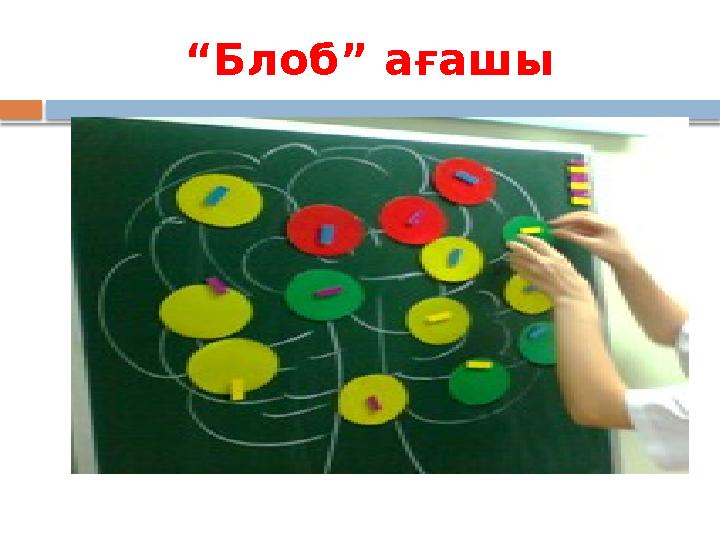“Блоб” ағашы