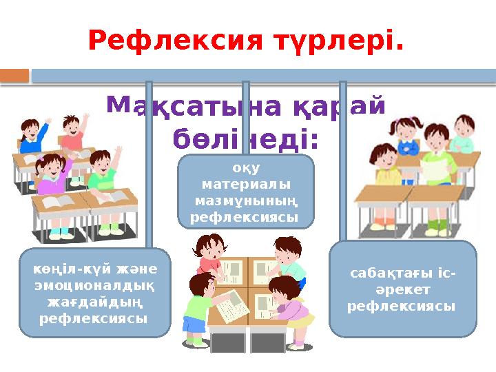 Рефлексия түрлері. Мақсатына қарай бөлінеді: көңіл-күй және эмоционалдық жағдайдың рефлексиясы сабақтағы іс- әрекет ре