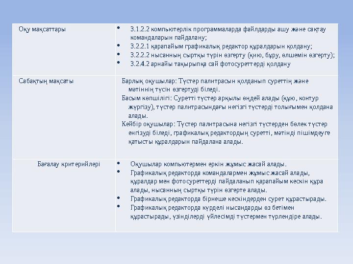 Оқу мақсаттары 3.1.2.2 компьютерлік программаларда файлдарды ашу және сақтау командаларын пайдалану; 3.2.2.1 қарапайым график