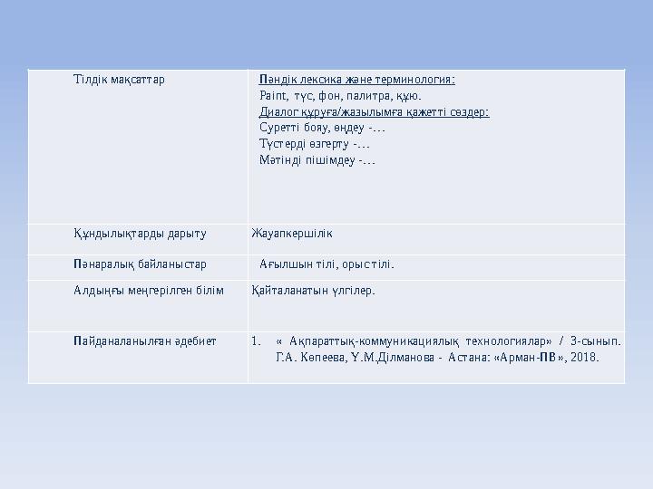 Тілдік мақсаттар Пәндік лексика және терминология: Paint, түс, фон, палитра, құю. Диалог құруға/жазылымға қажетті сөздер: Сурет