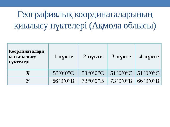 Географиялық координаталарының қиылысу нүктелері (Ақмола облысы) Координаталард ың қиылысу нүктелері 1-нүкте 2-нүкте 3-нүкте 4