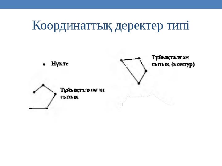 Координаттық деректер типі