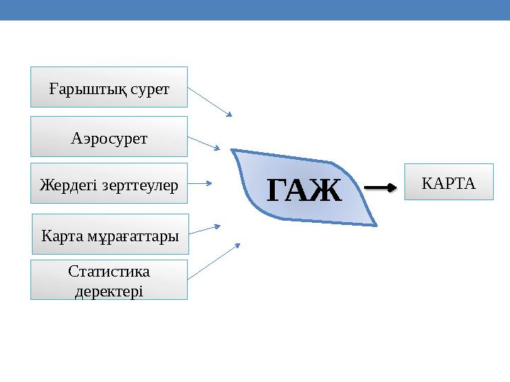 Ғарыштық сурет Статистика деректеріКарта мұрағаттарыЖердегі зерттеулер Аэросурет КАРТА ГАЖ