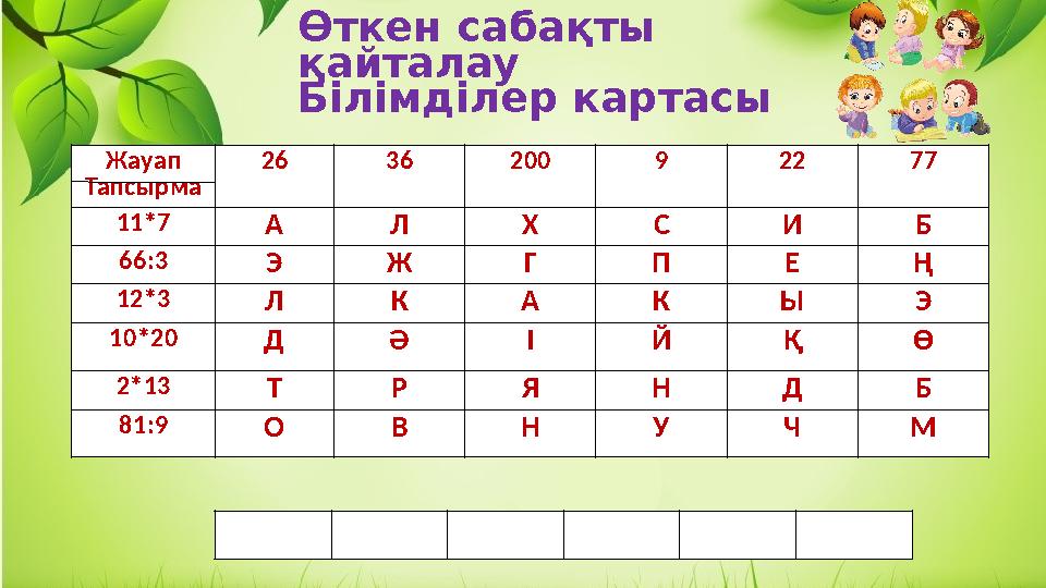 Өткен сабақты қайталау Білімділер картасы Жауап Тапсырма 26 36 200 9 22 77 11*7 А Л Х С И Б 66:3 Э Ж Г П Е Ң 12*3 Л К А К Ы Э 1