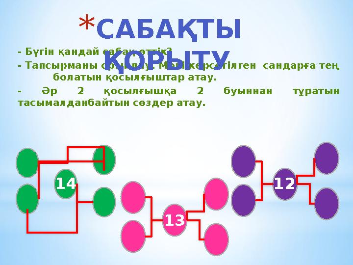 - Бүгін қандай сабақ өттік? - Тапсырманы орындау. Мәні көрсетілген сандарға тең болатын қосылғыштар атау. - Әр 2 қосылғышқа