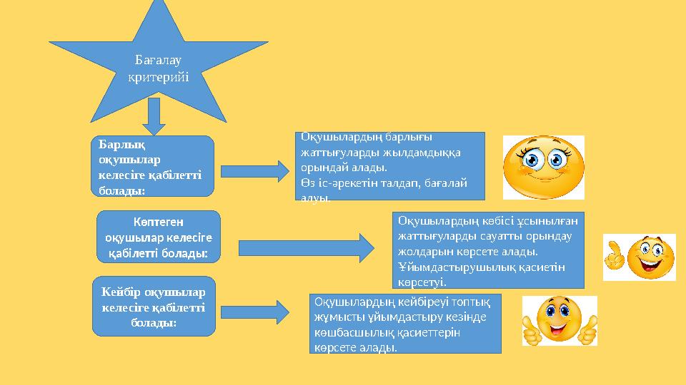 Бағалау критерийі Барлық оқушылар келесіге қабілетті болады: Көптеген оқушылар келесіге қабілетті болады: Кейбір оқушылар