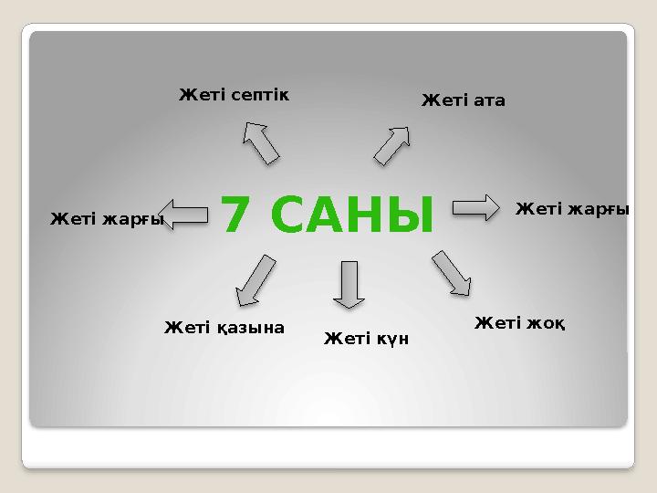 7 САНЫ Жеті жарғы Жеті жоқ Жеті күн Жеті қазына Жеті жарғы Жеті септік Жеті ата