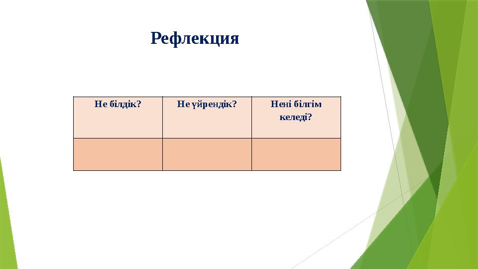 Рефлекция Не білдік? Не үйрендік? Нені білгім келеді?