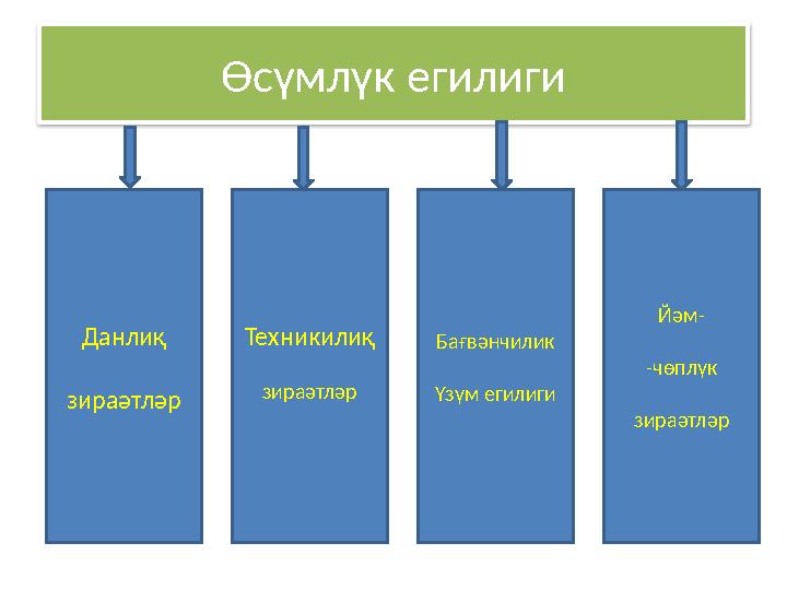 Өсүмлүк егилиги Данлиқ зираәтләр Техникилиқ зираәтләр Бағвәнчилик Үзүм егилиги Йәм- -чөплүк зираәтләр