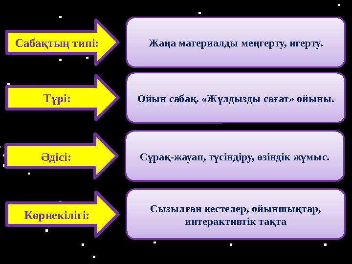 Жаңа материалды меңгерту, игерту. Сабақтың типі: Ойын сабақ. «Жұлдызды сағат» ойыны. Түрі: Сұрақ-жауап, түсіндіру, өзіндік жү
