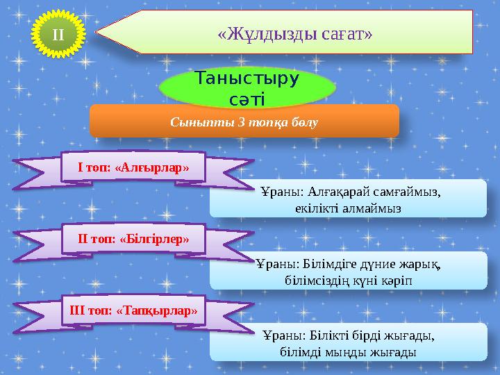 ІІ «Жұлдызды сағат» Сыныпты 3 топқа бөлу Таныстыру сәті Ұраны: Алғақарай самғаймыз, екілікті алмаймыз І топ: «Алғырлар»