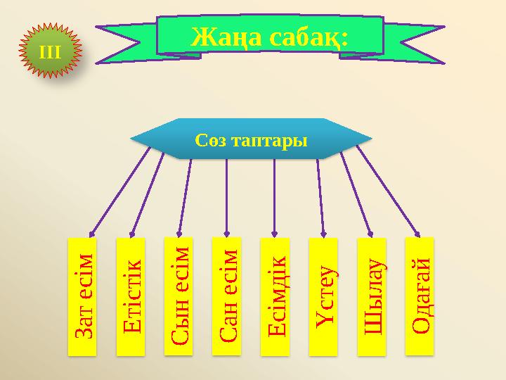 Е т і с т і к З а т е с і м С ы н е с і м С а н е с і м Е с і м д і к Ү с т е у Ш ы л а у О д а ғ а й ІІІ Жаңа саб