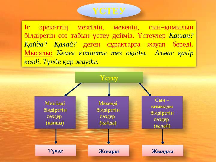 ҮСТЕУ Іс әрекеттің мезгілін, мекенін, сын–қимылын білдіретін сөз табын үстеу дейміз. Үстеулер Қашан? Қайда? Қалай? деген сұра