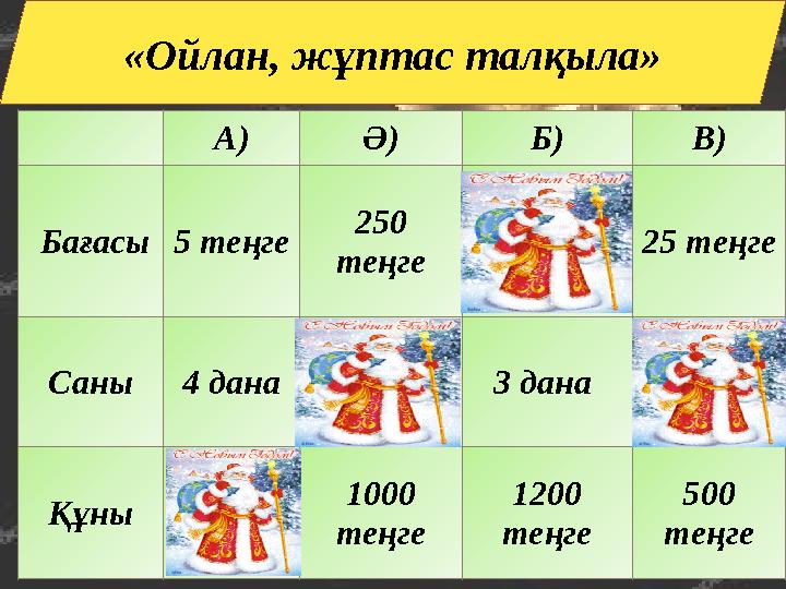 « Ойлан, жұптас талқыла » А) Ә) Б) В) Бағасы 5 теңге 250 теңге 400 теңге 25 теңге Саны 4 дана 4 дана 3 дана 20 дана Құны 2