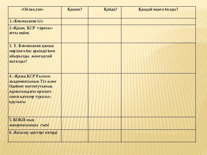 «Ойлан,тап» Қашан? Қайда? Қандай оқиға болды? 1.«Бекмаханов ісі» 2.«Қазақ КСР тарихы»