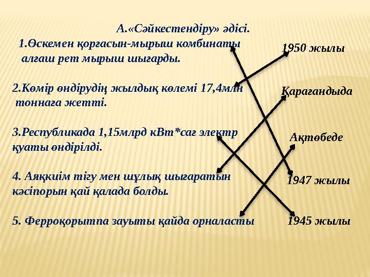 А.«Сәйкестендіру» әдісі. 1.Өскемен қорғасын-мырыш комбинаты алғаш рет мырыш шығарды. 2.Көмір өндірудің жылдық көлемі 17,