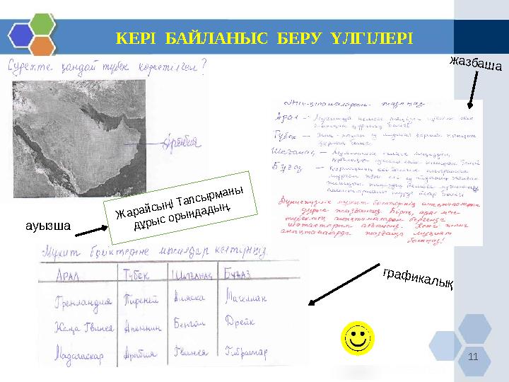 графикалық жазбаша ауызша Жарайсың! Тапсырманы дұрыс орындадың. КЕРІ БАЙЛАНЫС БЕРУ ҮЛГІЛЕРІ 11