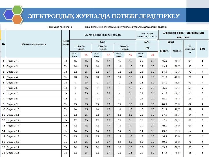 17 ЭЛЕКТРОНДЫҚ ЖУРНАЛДА НӘТИЖЕЛЕРДІ ТІРКЕУ