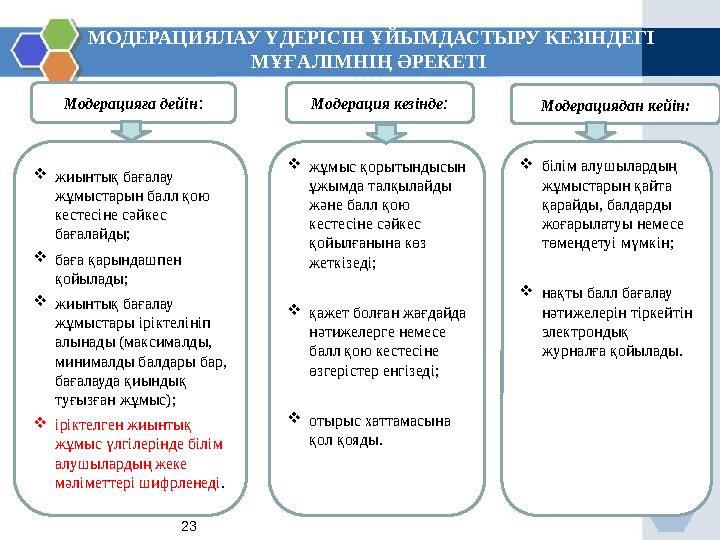 жиынтық бағалау жұмыстарын балл қою кестесіне сәйкес бағалайды; баға қарындашпен қойылады; жиынтық бағалау жұмыстары ір