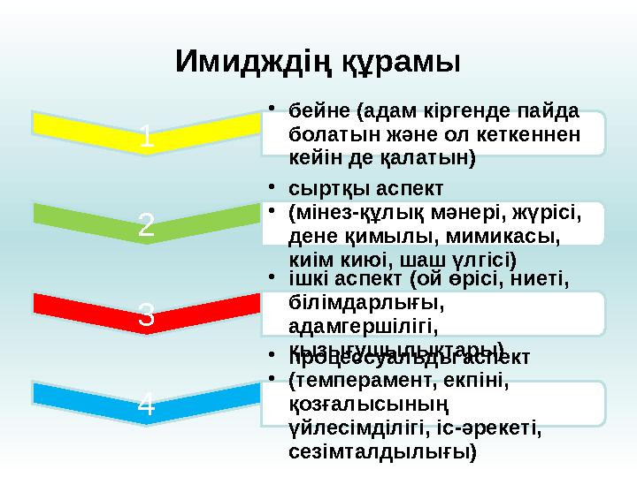 Имидждің құрамы 1 • бейне (адам кіргенде пайда болатын және ол кеткеннен кейін де қалатын) 2 • сыртқы аспект • (мінез-құлық мә