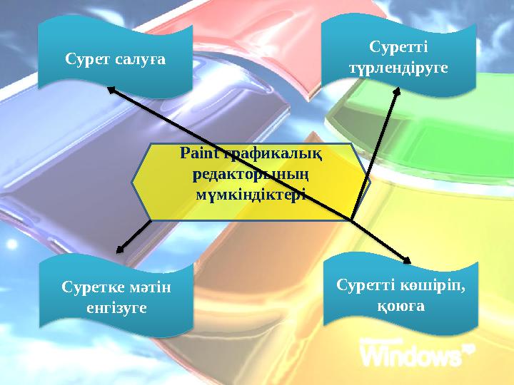 Paint графикалық редакторының мүмкіндіктеріСурет салу ға Суретті түрлендіруге Суретті көшіріп, қоюғаСуретке мәтін енгізуге