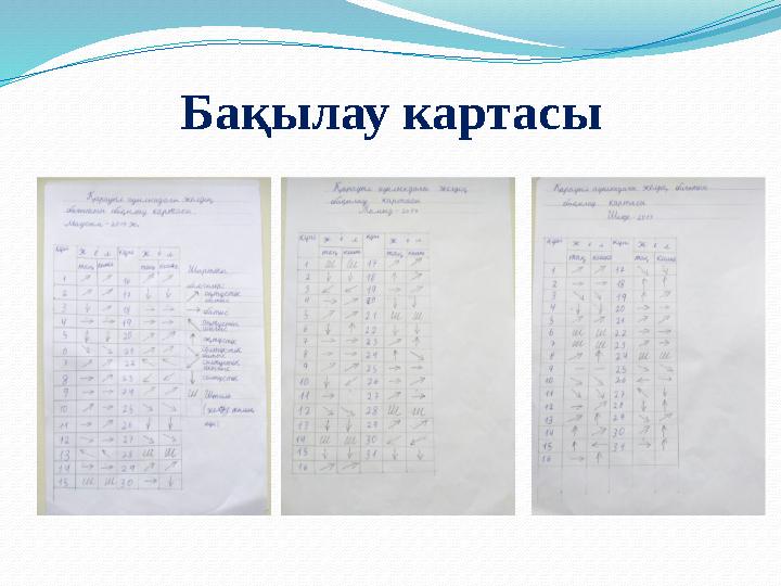 Бақылау картасы