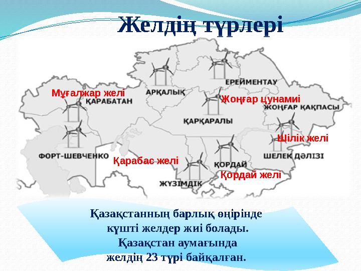 Желдің түрлері Қазақстанның барлық өңірінде күшті желдер жиі болады. Қазақстан аумағында желдің 23 түрі байқалған. Қарабас ж