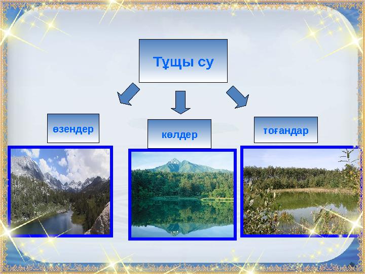 Тұщы су өзендер көлдер тоғандар
