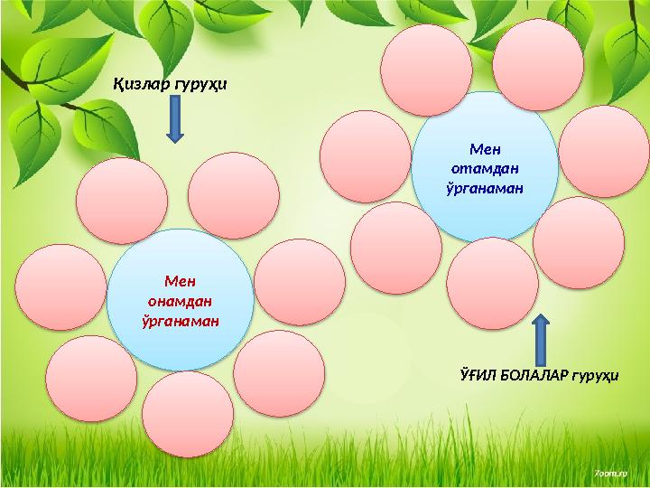 Мен онамдан ўрганаман Мен отамдан ўрганаман Қизлар гуруҳи ЎҒИЛ БОЛАЛАР гуруҳи