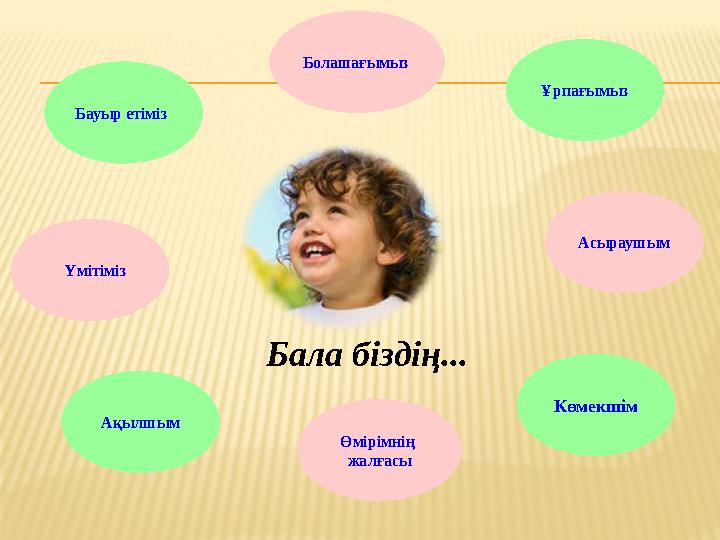 Бала біздің... Бауыр етіміз Үмітіміз Өмірімнің жалғасы Асыраушым Көмекшім Ақылшым Ұрпағымыз Болашағымыз