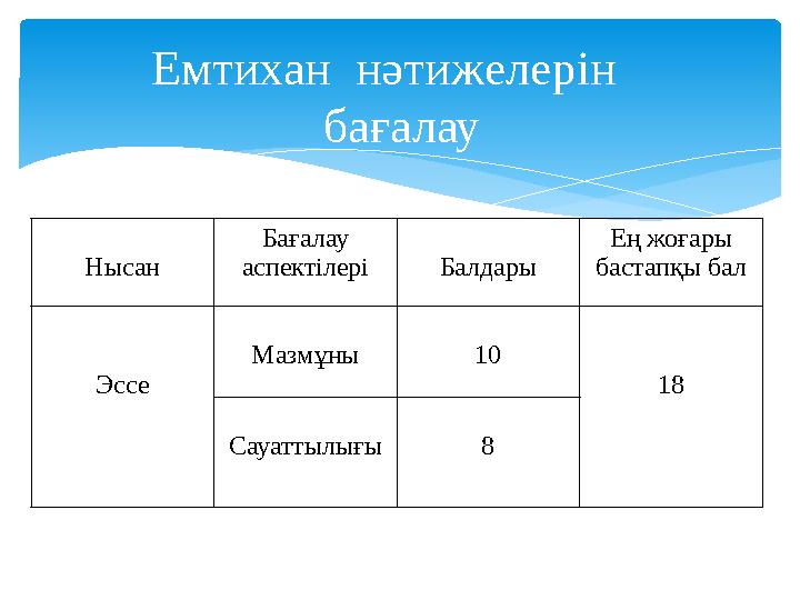 Нысан Бағалау аспектілеріБалдары Ең жоғары бастапқы бал Эссе Мазмұны 10 18 Сауаттылығы 8 Емтихан нәтижелерін бағалау