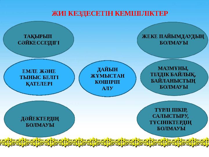 ЖИІ КЕЗДЕСЕТІН КЕМШІЛІКТЕР ДАЙЫН ЖҰМЫСТАН КӨШІРІП АЛУ ЕМЛЕ ЖӘНЕ ТЫНЫС БЕЛГІ ҚАТЕЛЕРІ ТАҚЫРЫП СӘЙКЕССІЗДІГІ ДӘЙЕ