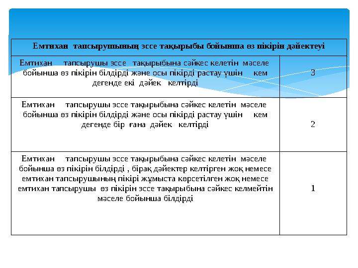 Емтихан тапсырушының эссе тақырыбы бойынша өз пікірін дәйектеуі Емтихан тапсырушы эссе тақырыбына сәйкес келетін мәсел
