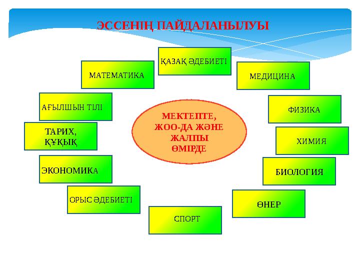 ЭССЕНІҢ ПАЙДАЛАНЫЛУЫ МЕКТЕПТЕ, ЖОО-ДА ЖӘНЕ ЖАЛПЫ ӨМІРДЕ ҚАЗАҚ ӘДЕБИЕТІ АҒЫЛШЫН ТІЛІ ФИЗИКА МЕДИЦИНАМАТЕМАТИКА ОРЫС ӘДЕБИЕ