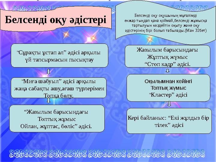 Белсенді оқу әдістері Жазылым барысындағы Жұптық жүмыс “ Стоп кадр” әдісі.“ Сұрақты ұстап ал” әдісі арқылы үй тапсырмасын пысық