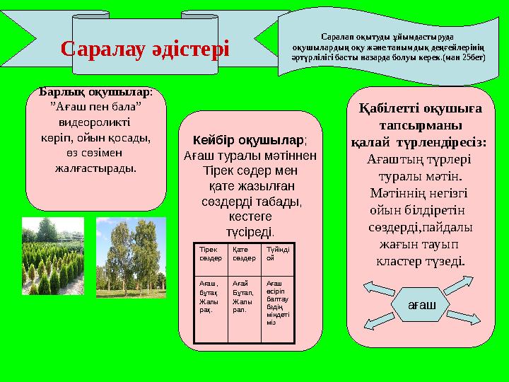 Барлық оқушылар : ” Ағаш пен бала” видеороликті көріп, ойын қосады, өз сөзімен жалғастырады. Қабілетті оқушыға тапсырманы қа