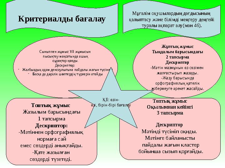 Сыныппен жұмыс:Үй жұмысын пысықтау мақсатында ашық сұрақтар қояды. Дескриптор: - Жалбыздың адам денсаулығына пайдалы жағын түс