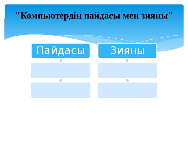 "Компьютердің пайдасы мен зияны" Пайдасы Зияны