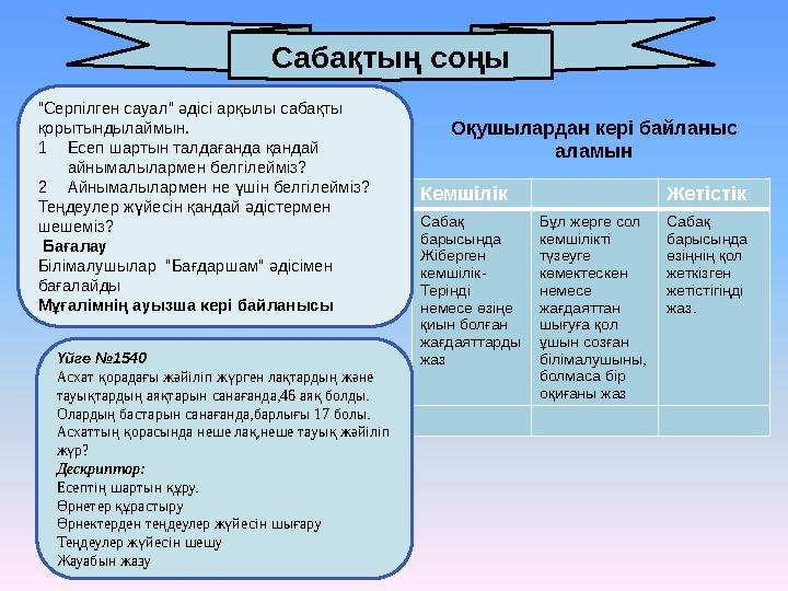 Кемшілік Жетістік Сабақ барысында Жіберген кемшілік- Теріңді немесе өзіңе қиын болған жағдаяттарды жаз Бұл жерге сол кемш