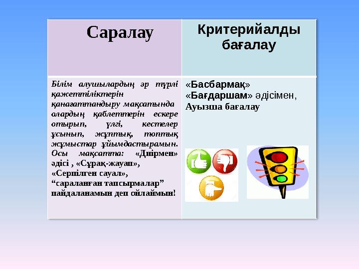 Саралау Критерийалды бағалау Білім алушылардың әр түрлі қажеттіліктерін қанағаттандыру мақсатында олардың қаб