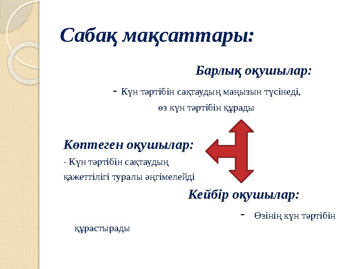 Сабақ мақсаттары: Барлық оқушылар: - Күн тәртібін сақтаудың маңызын түсінеді, өз күн тәртібін