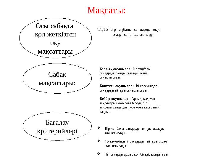 Мақсаты: 1.1,1.2 Бір таңбалы сандарды оқу, жазу және салыстыру. Барлық оқушылар: Бір таңбалы