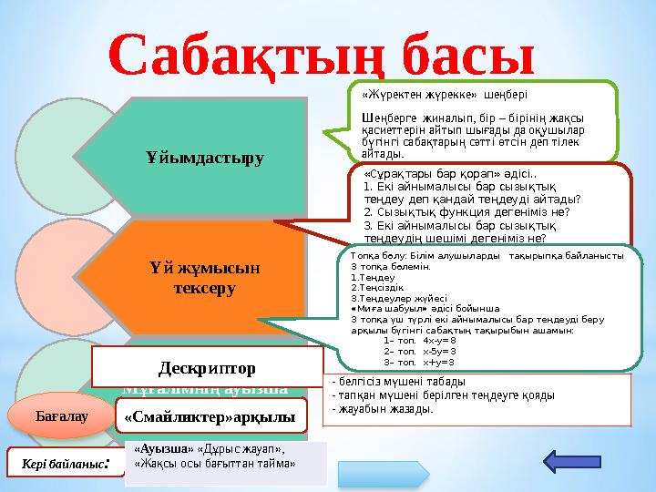 Сабақтың басы Ұйымдастыру Үй жұмысын тексеру Мұғалімнің ауызша кері байланысы : « Жүректен жүрекке» шеңбері Шеңберге жиналып,