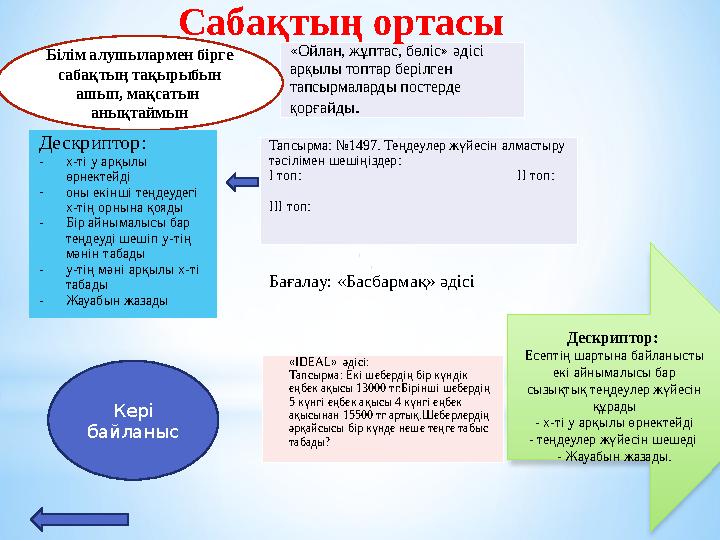 «Ойлан, жұптас, бөліс» әдісі арқылы топтар берілген тапсырмаларды постерде қорғайды .Білім алушылармен бірге сабақтың тақыры